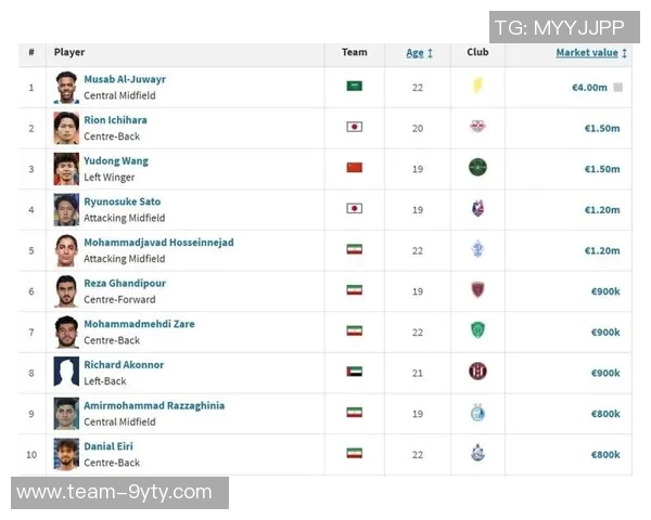 U23亚洲杯各队身价统计出炉中国排名第三沙特队身价最高